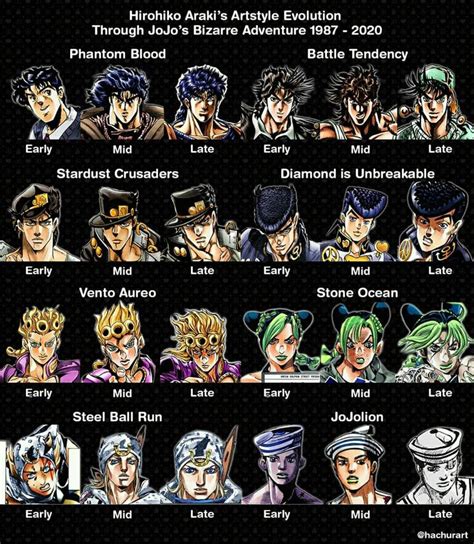 jojo characters|jojo characters manga.